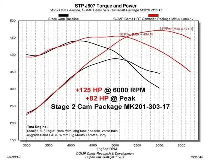 COMP Cams Camshaft 2009+ Dodge VVT 5.7L/6.4L